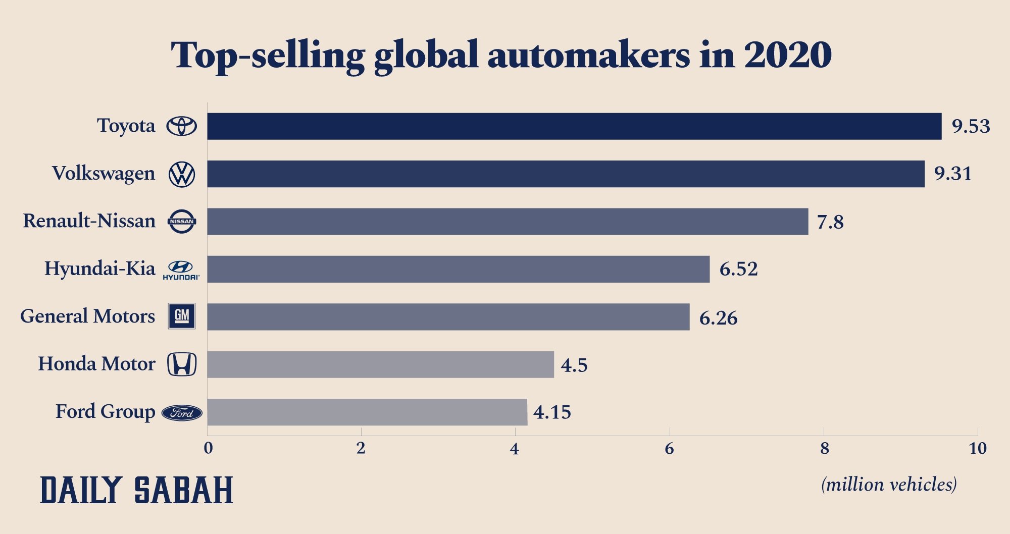 Auto domination good or bad for consumers monkeyeconomics